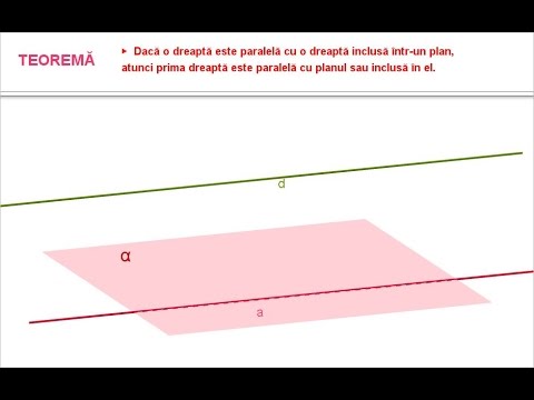 Poziția unei drepte față de un plan