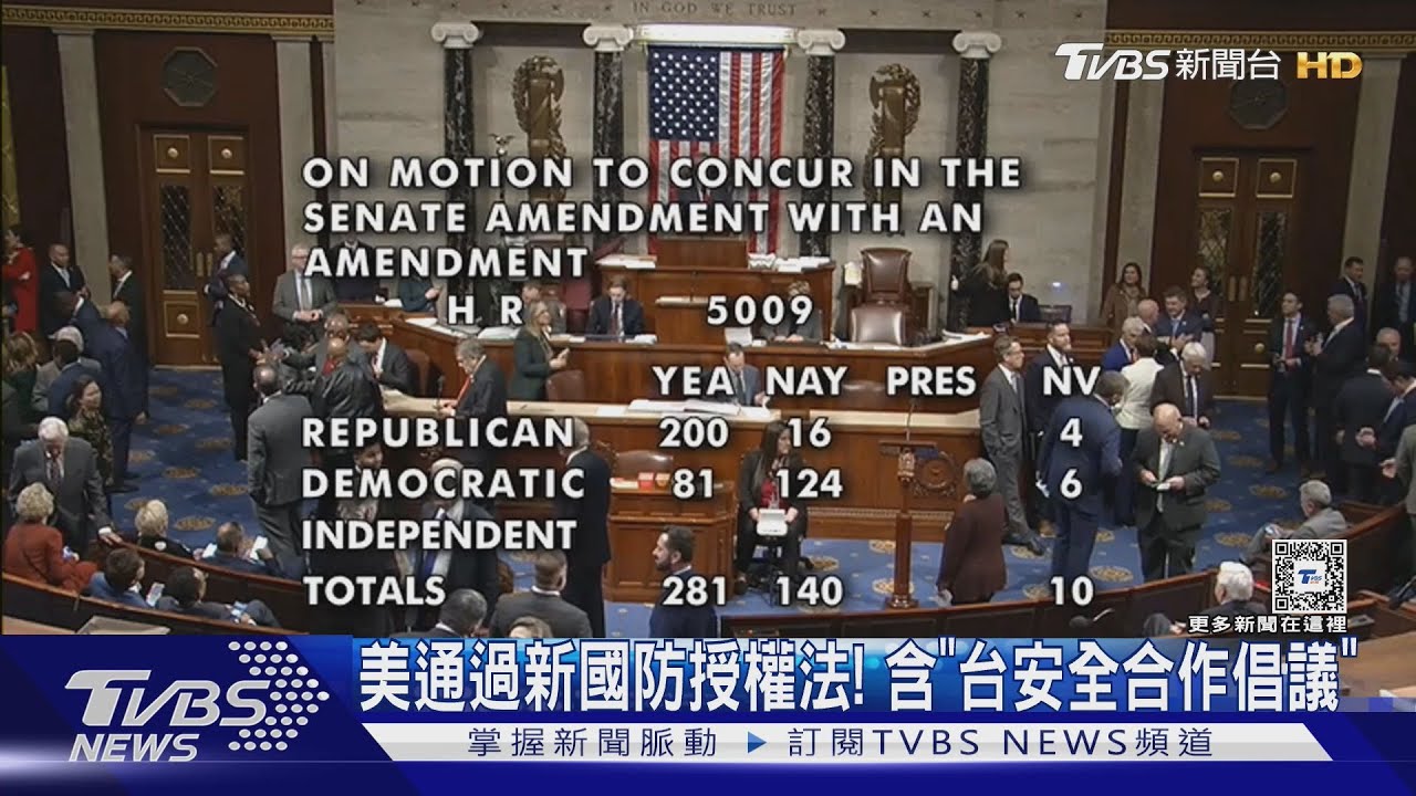 美眾院通過2025國防授權法! 含成立「台灣安全合作倡議」