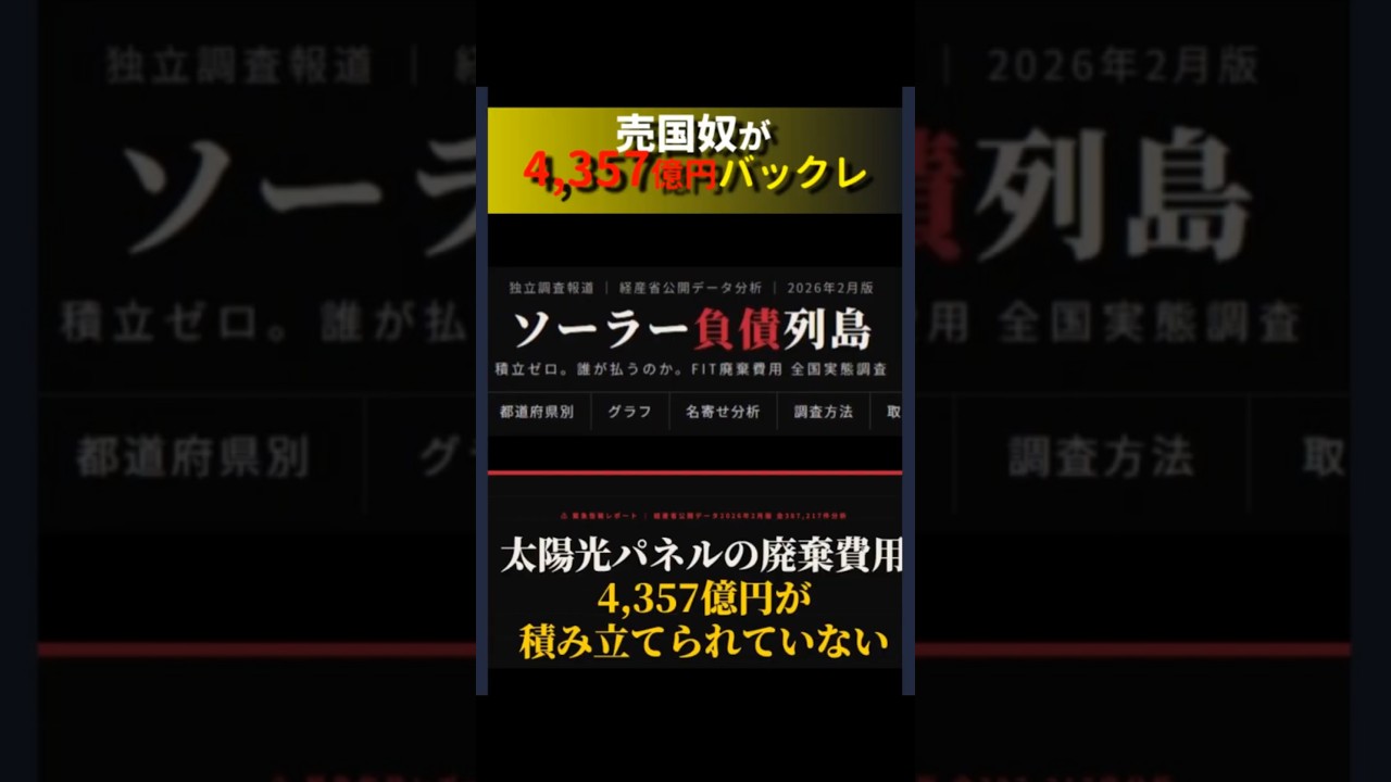 太陽光パネルの廃棄費用4,357億円が積み立てられていない全国387,217件のFIT認定設備（太陽光）を分析。99%超の事業者が積立義務を怠り、そのツケは国民に転嫁される。