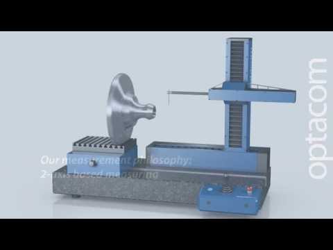 OPTACOM by Metroconseil - Our measurement philosophy