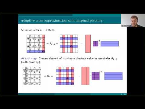 Talk by Stefano Massei (Eindhoven University of Technology)