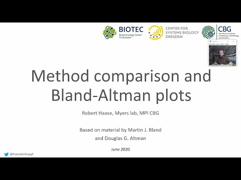 10a Method comparsion and Bland-Altman plots
