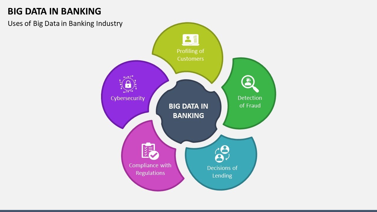 Big Data in Banking Animated PPT Template