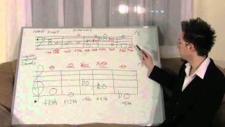 Final Exam for music Rudiments.