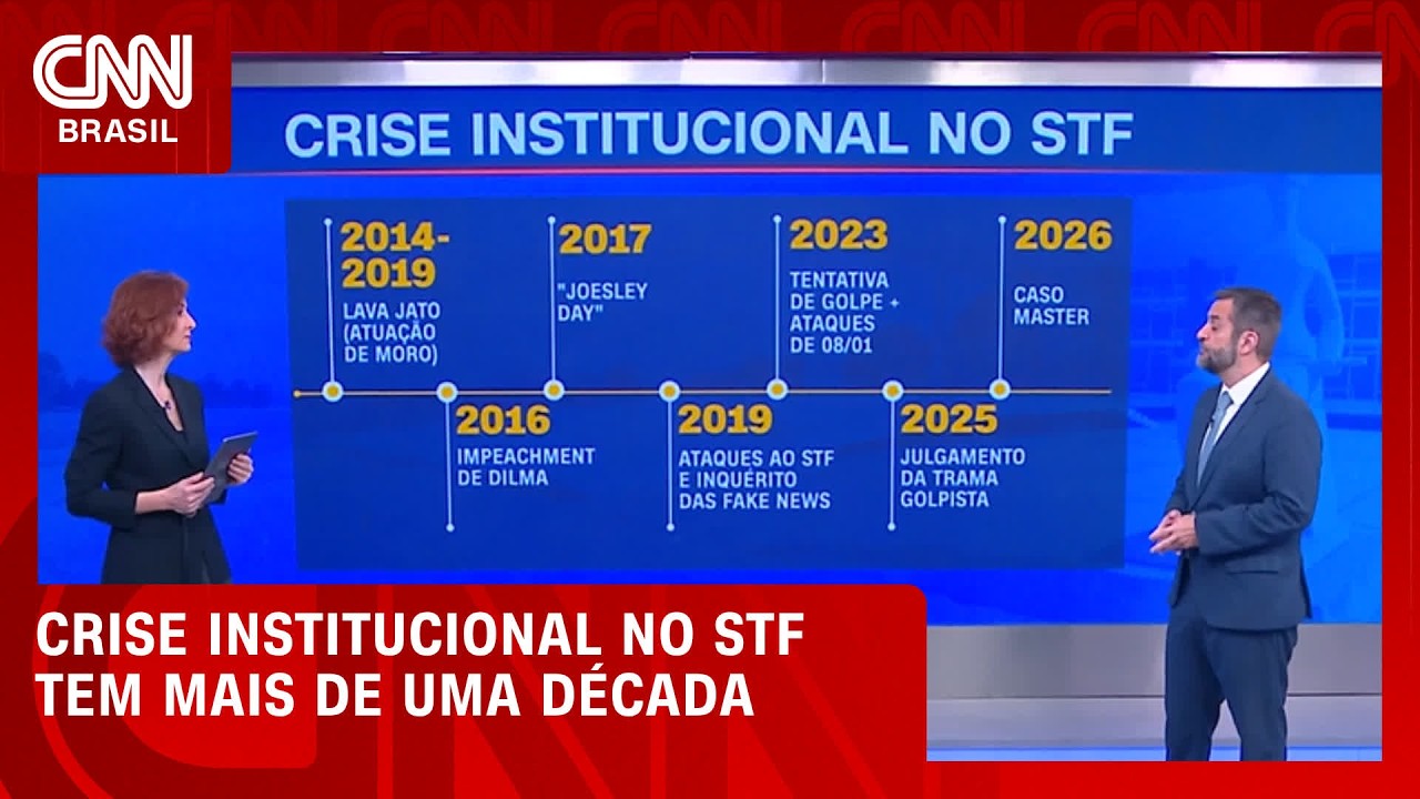 Crise sem precedentes no STF teve início com a Lava Jato em 2014 | HORA H