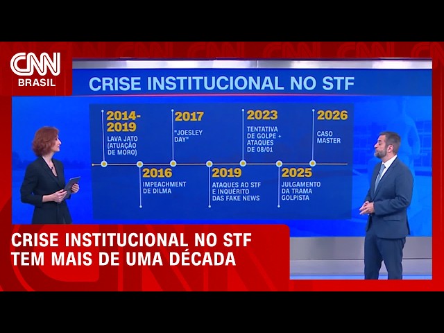 Crise sem precedentes no STF teve início com a Lava Jato em 2014 | HORA H
