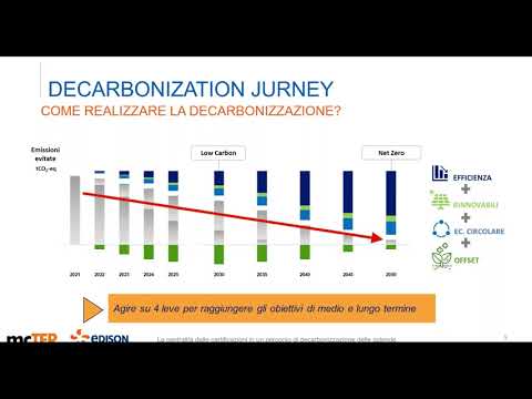 La decarbonizzazione delle aziende