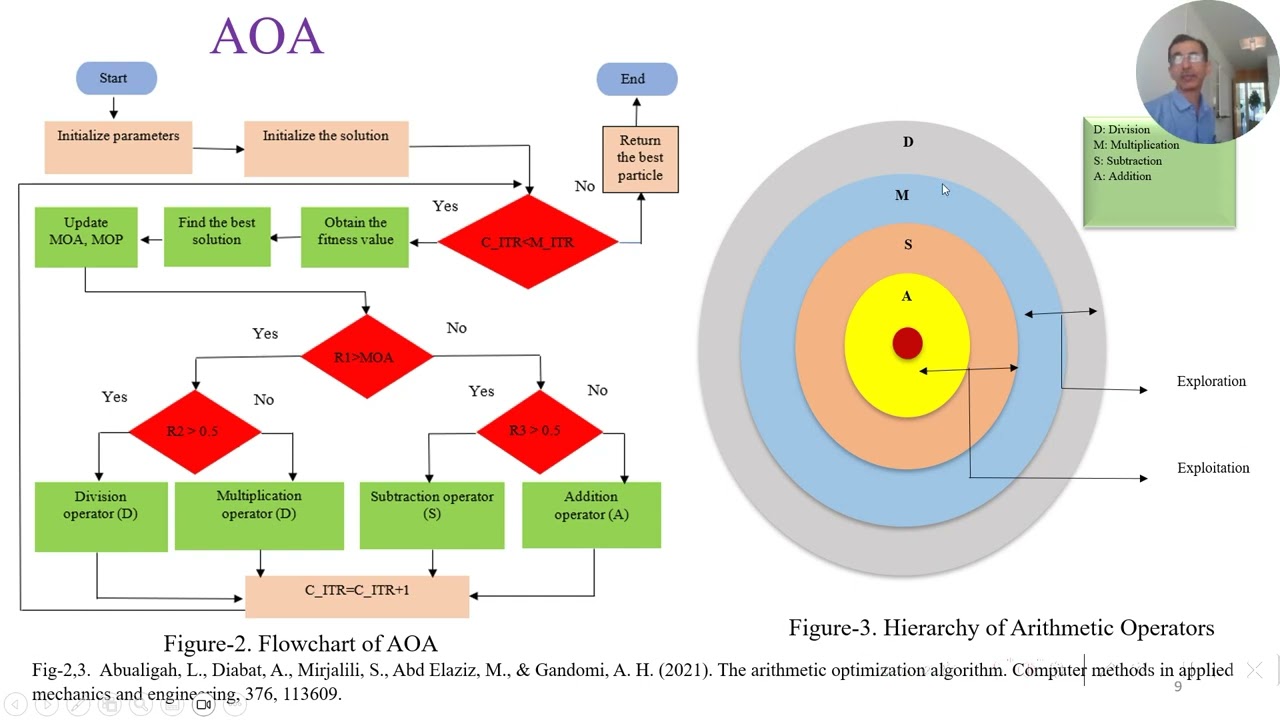 A Modified Binary Arithmetic Optimization Algorithm for Feature Selection