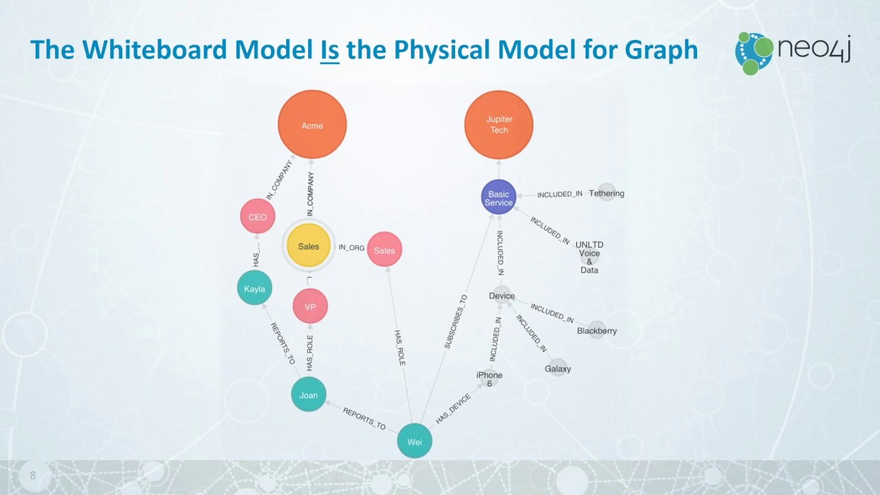 Video: Complex Telco Networks as Simple Graphs