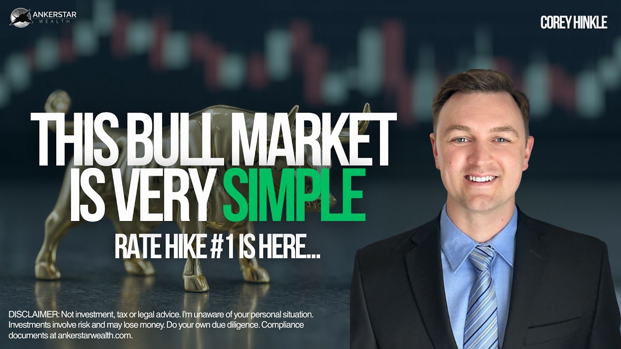 Market Update: Changing Rates, Energy Prices, and Technology Volatility