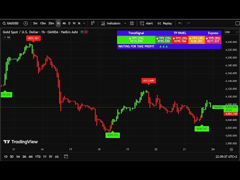 EN: FREE Professional Indicator — TP1 • TP2 • TP3 • TP4 • TP5 (Forex • Crypto • Stocks • Gold)