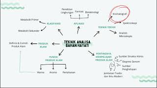 Download lagu Amelia Alphabenita 1227020005 - Teknik Analisa Bahan Hayati mp3 Download lagu Amelia Alphabenita 1227020005 - Teknik Analisa Bahan Hayati mp3