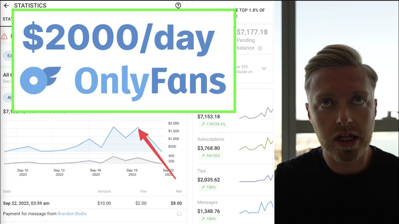 OnlyFans Agency Growing an OnlyFans Model to $2,000/day
