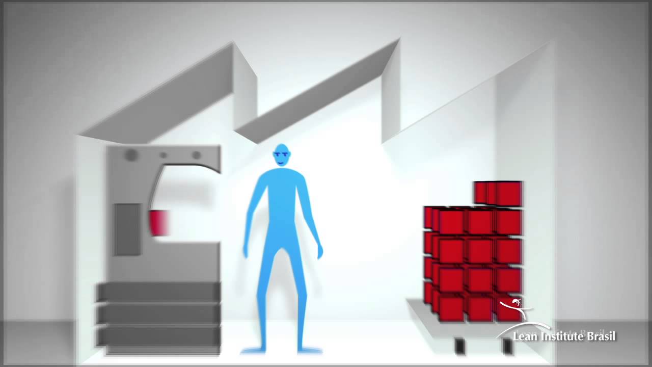 Compreenda facilmente o sistema lean