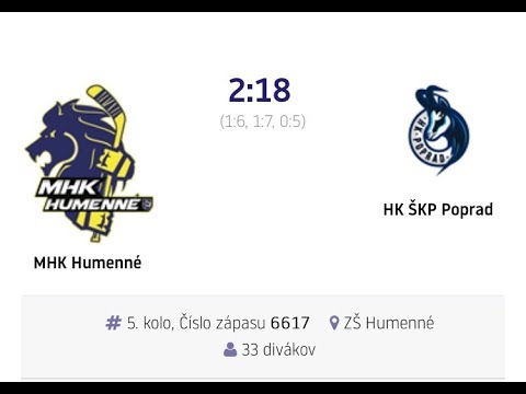 1. liga mladších žiakov 6.ročník - 5.kolo - Humenne - Poprad