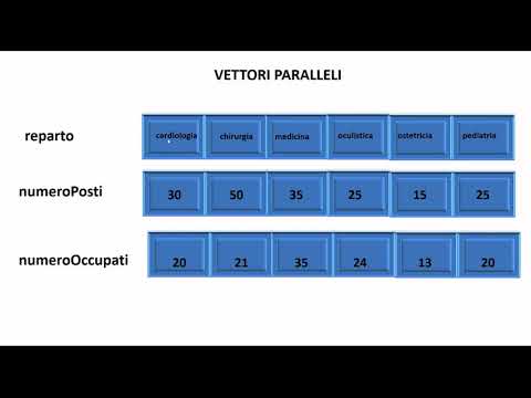 Java #17 - Gli array paralleli