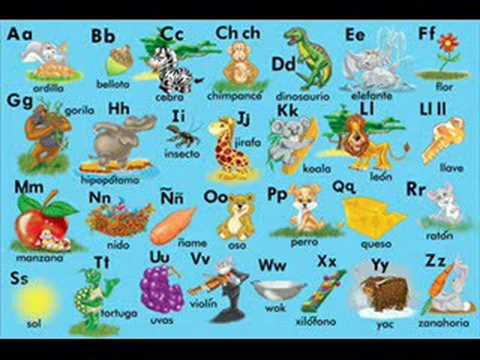 The Spanish alphabet