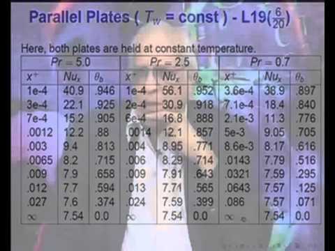Mod-01 Lec-19 Laminar Internal Developing Flows Heat Transfer