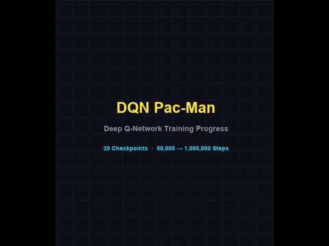 Pac-Man DQN Training