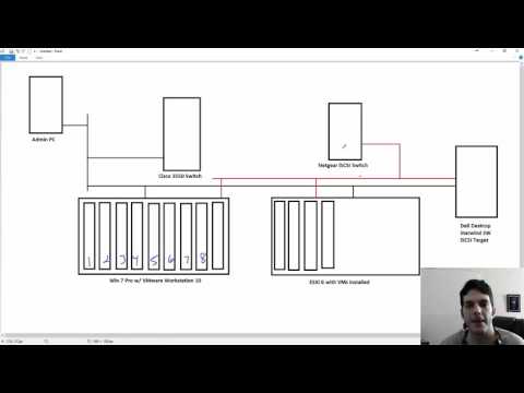 My VMware VCP6-DCV Lab