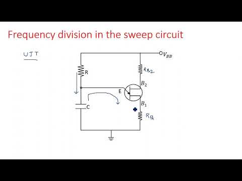 RC network with Sinusoidal Linear wave shaping PDC Lec 01