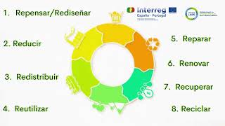 Marketplace del proyecto Circular Labs (castellano)