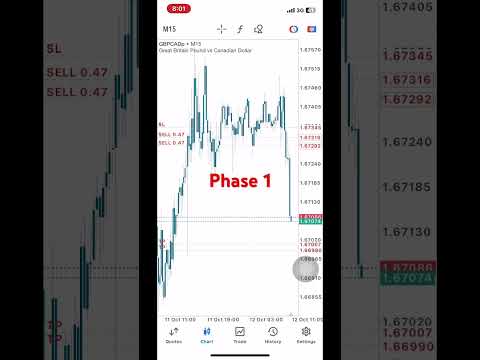 Funding pips 5k phase 1 💰💰💰