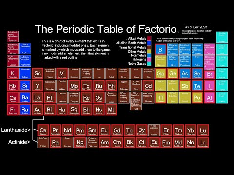 The Periodic Table of Factorio