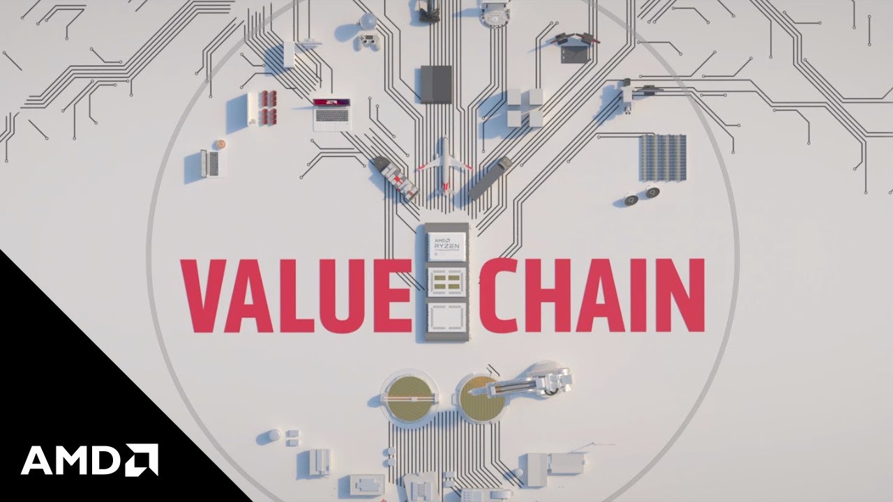 Corporate Responsibility & the AMD Value Chain