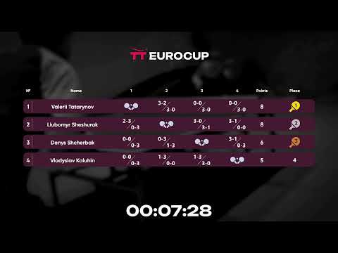 19:15 Valerii Tatarynov - Vladyslav Kaluhin 05.10.2023 TT Euro.Cup Ukraine Star. TABLE 3