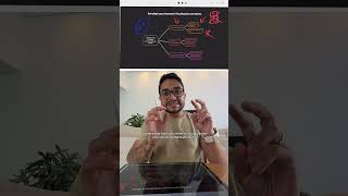 Como ter mais visualizações nos stories fazendo isto aqui