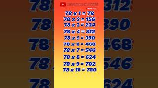Download lagu 78 x 1 = 78 || Seventy Eight Ka Gunana Kaise Kare || Pahada Sekhe mp3 Download lagu 78 x 1 = 78 || Seventy Eight Ka Gunana Kaise Kare || Pahada Sekhe mp3