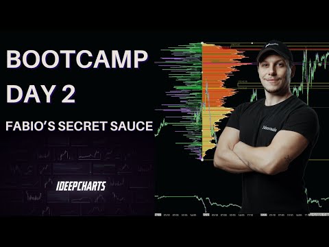 See the markets like Fabio Valentini | Day 2