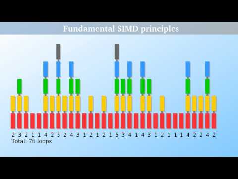 SIMD and Vectorization: Parallelism in C++ #1/3 (multitasking on single core)