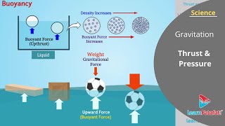 Gravitation Class 9 Science - Thrust and Pressure