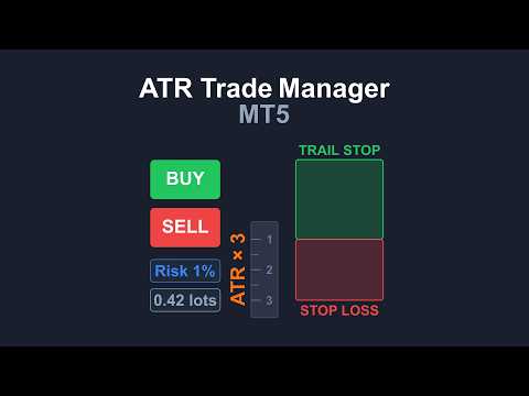 Video ATR Trade Manager MT5