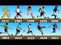 SOCCER/FOOTBALL VIDEO GAMES EVOLUTION [1974 - 2023]