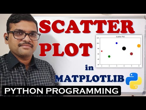 INSTALLATION OF MATPLOTLIB LIBRARY || HOW TO INSTALL MATPLOTLIB PYTHON PROGRAMMING
