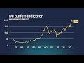Durks' Klassieker: De Buffett-indicator, dit is waar het beleggers bij helpt #Beursspel2022