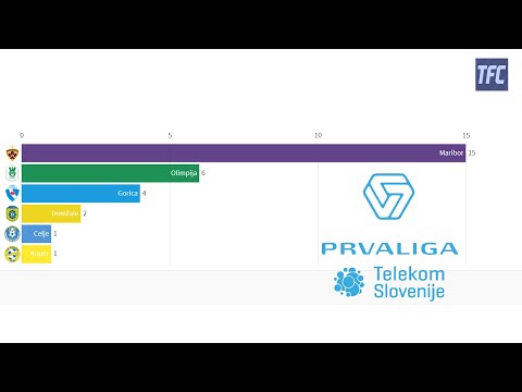 Slovenia Prva Liga Winners (1992-2020) #PLTS