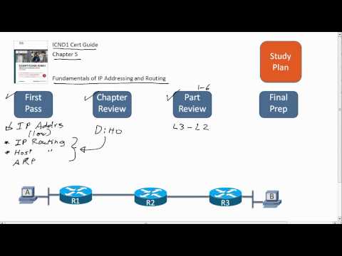 ICND1 Chapter 5 Study Plan