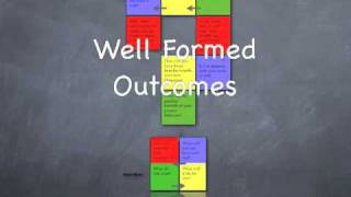 preview picture of video 'Well Formed Outcomes'
