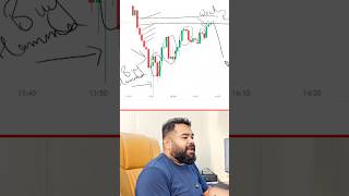Hammer Candle Breakout Trap — Full Breakdown & Transcript