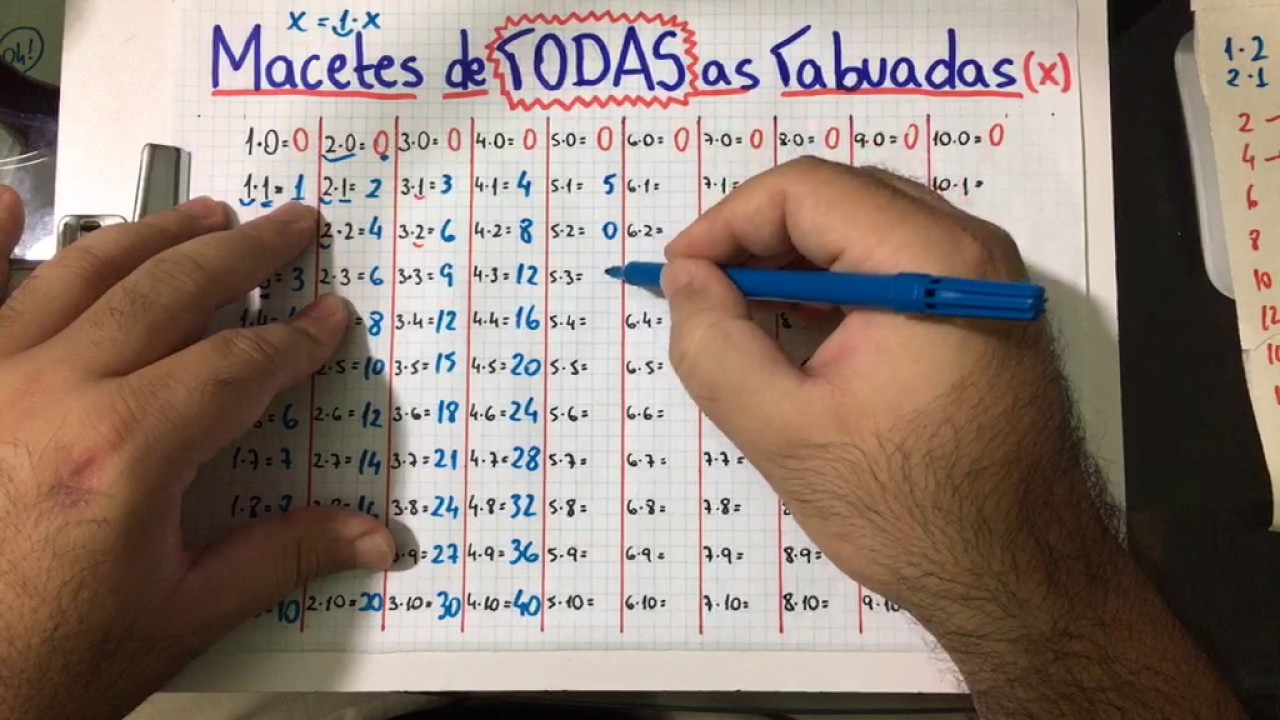 🚨 TODAS AS TABUADAS DE FORMA RÁPIDA E FÁCIL (com vários truques) 👉 Matemática Rio