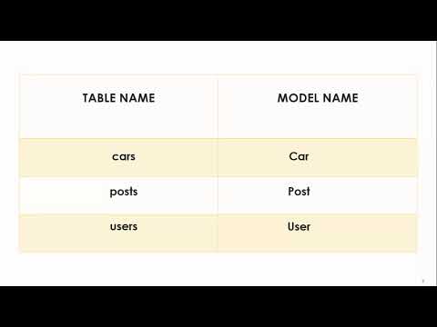 Laravel 6 Tutorials for Beginners (Part 48) - Introduction to Eloquent