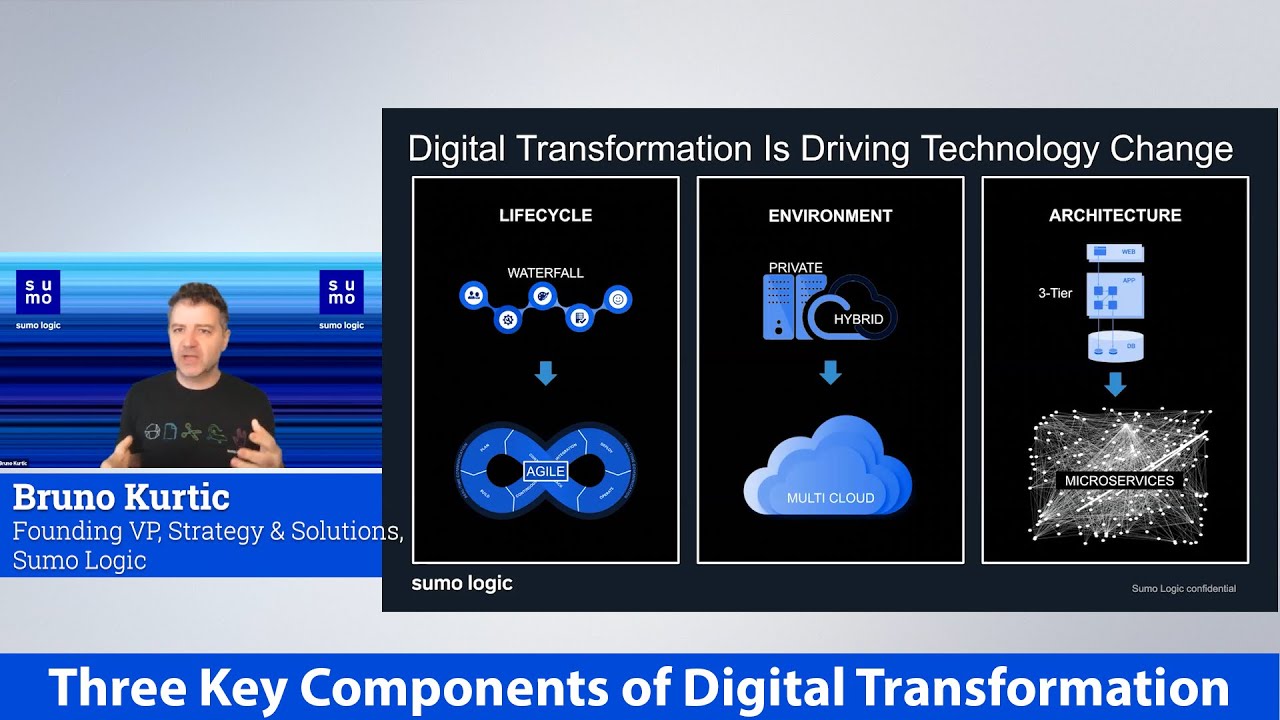 Three Key Components of Digital Transformation