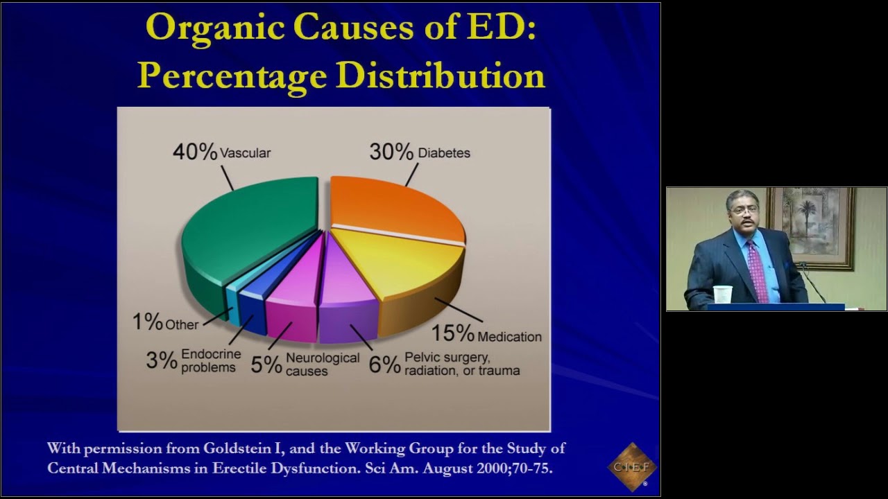 Erectile Dysfunction: Exploring Options for Treatment | Arthur Burnett, M.D.