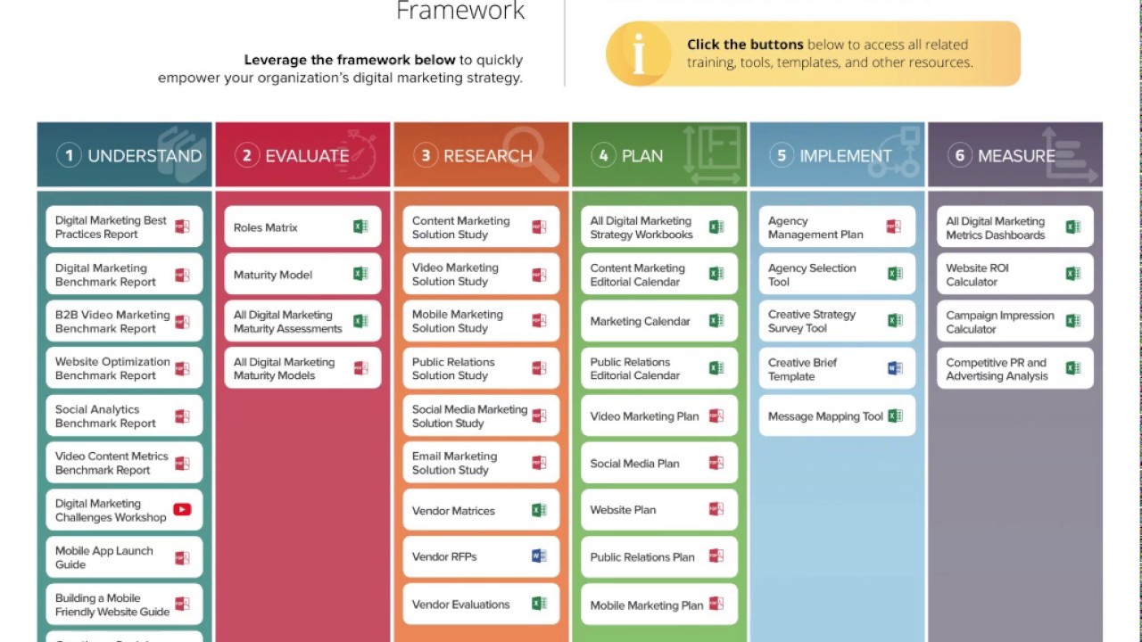 Digital Marketing Maturity Model