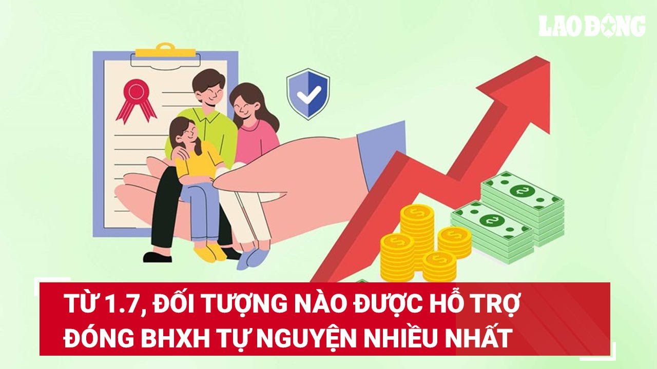 Từ 1.7, đối tượng nào được hỗ trợ đóng BHXH tự nguyện nhiều nhất