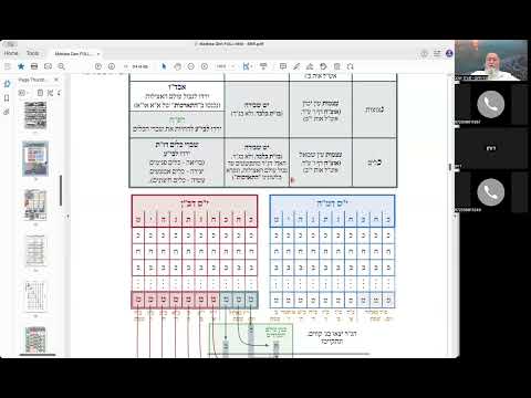 ר' יואל חקון - מטבע ברכה תשפ״ב - ישיבה - תשפ״ב - מטבע ברכה - שיעור 39 - בירורי התארכותמתנות